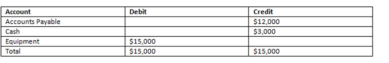 What Is Compound Journal Entry With Example