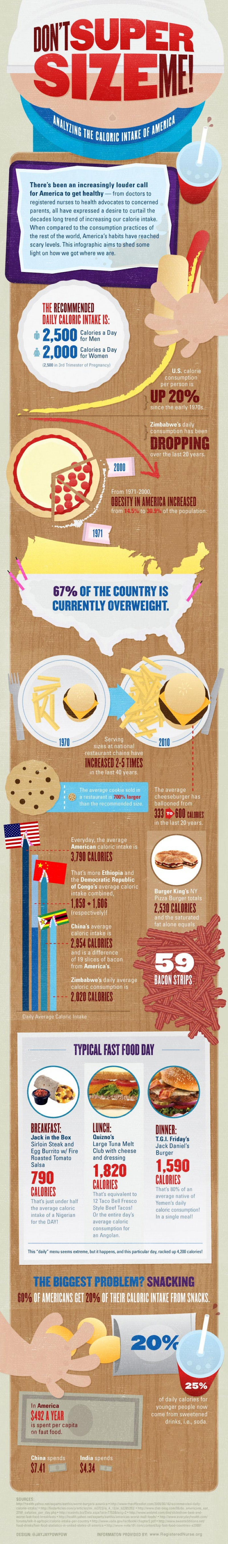 Daily Calorie Intake Facts