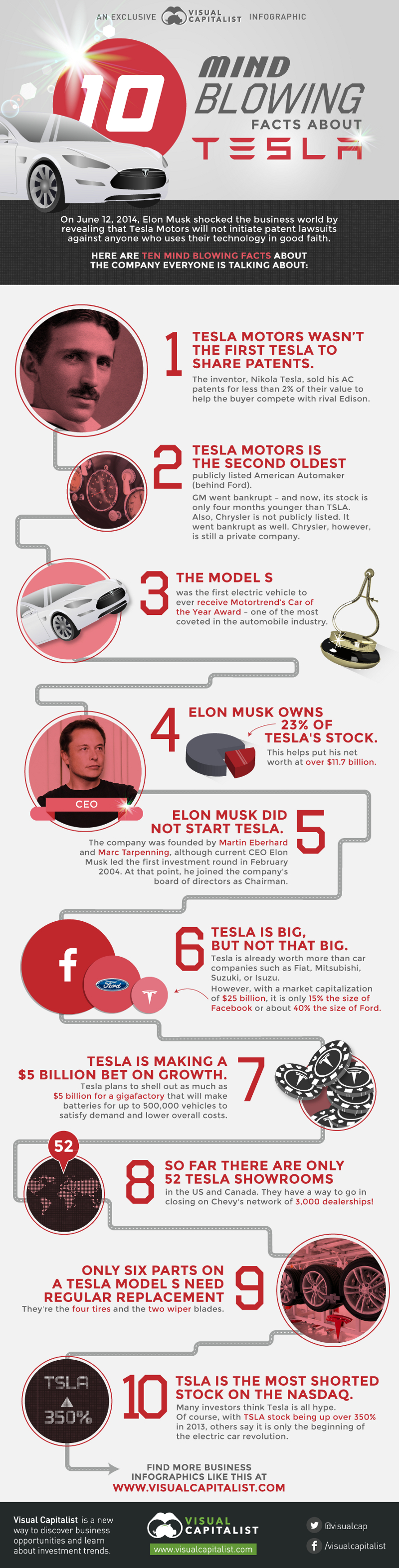 Elon-Musk's-Tesla-Motors