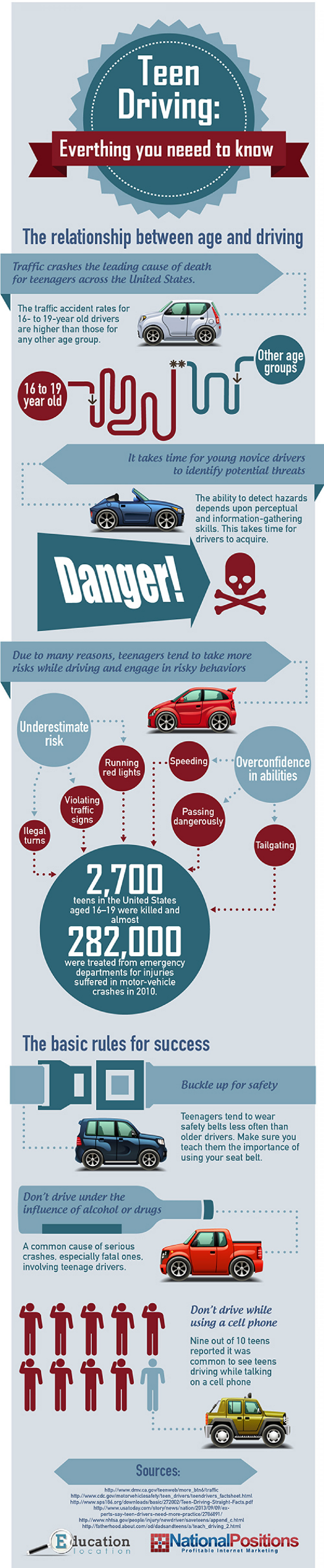 Facts to Teen Driving