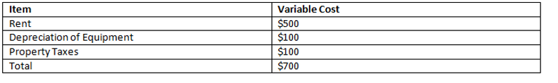 Fixed Expenses Chart