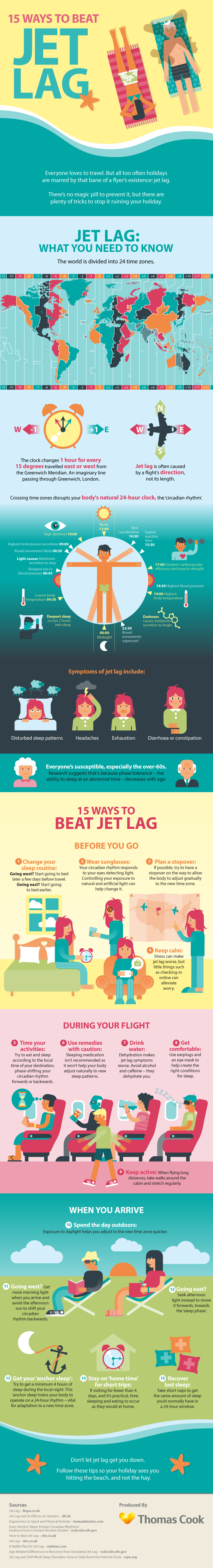 Get-Rid-of-Jet-Lag