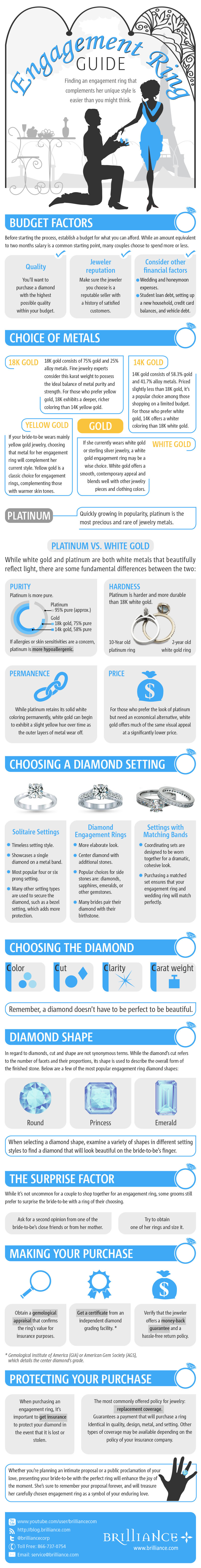 Guide to Choosing an Engagement Ring