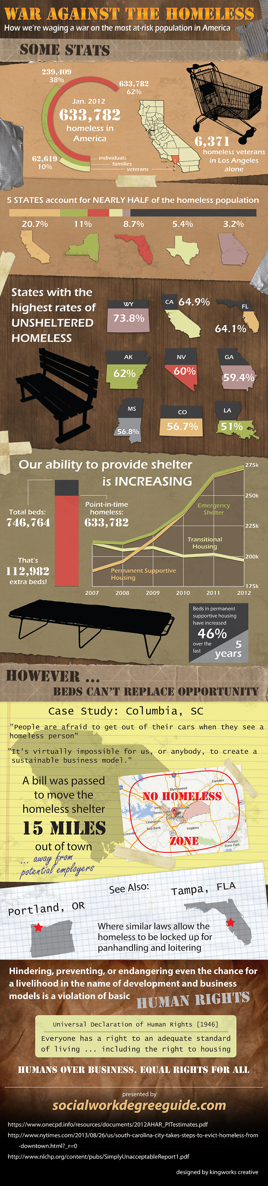 Homelessness in America