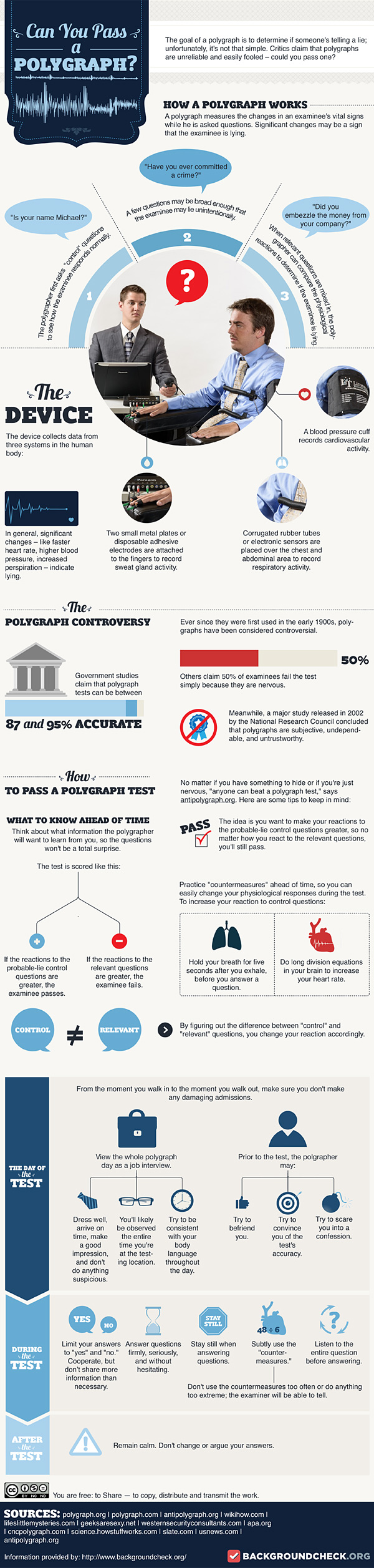 How a Polygraph Test Works