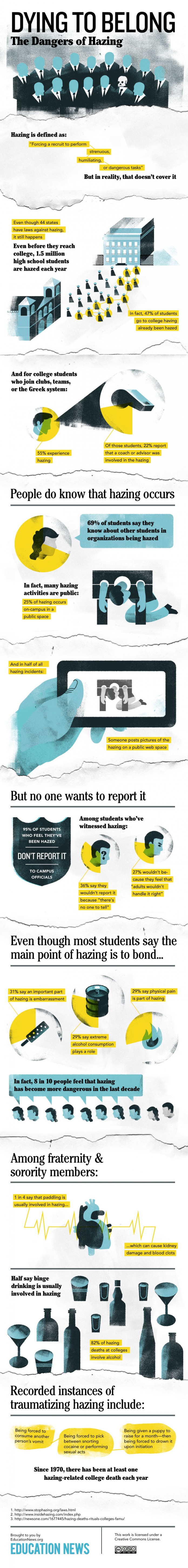 23 Shocking Hazing Deaths Statistics - BrandonGaille.com
