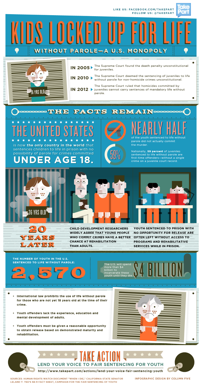 Jueville Imprisonment Facts