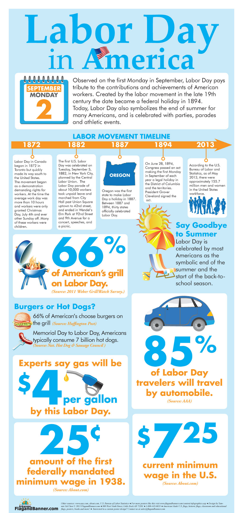 What are 3 interesting facts about Labor Day?