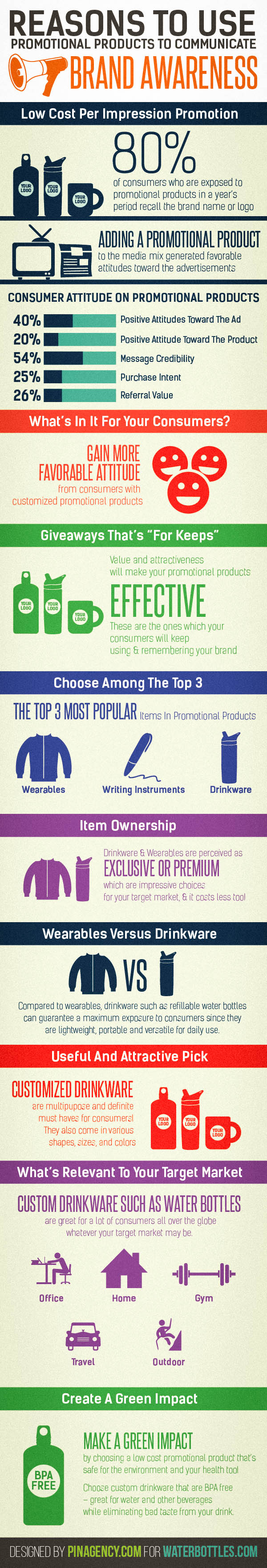 Popular-Promotional-Products