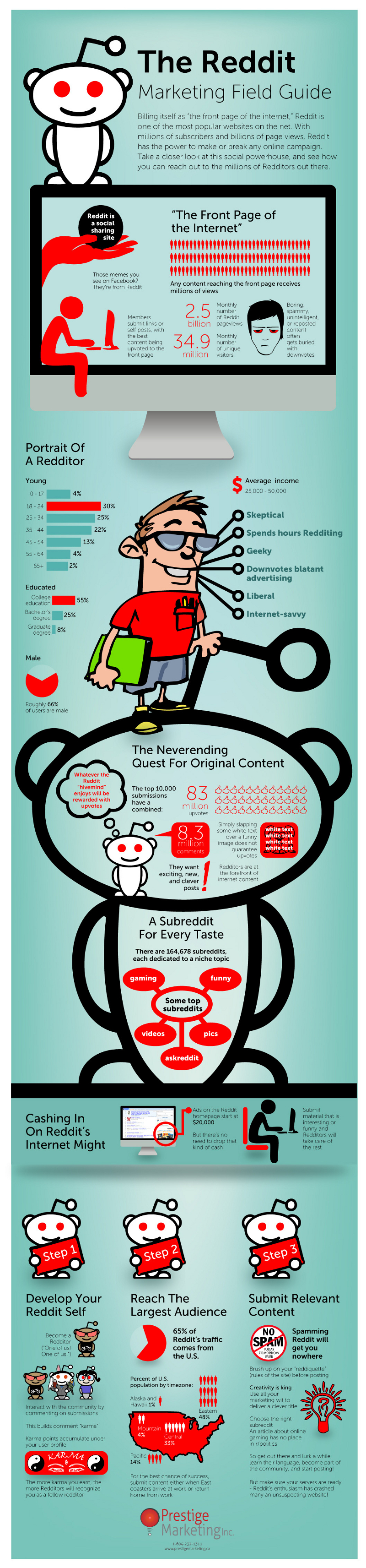 17 Key Reddit Demographics