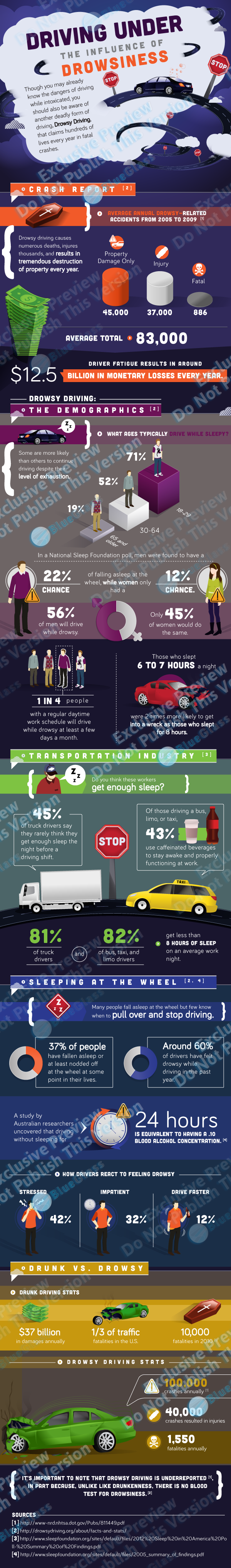 Statistics of Driving Drowsy