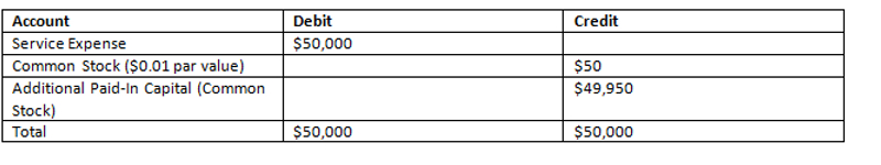 Stock Issued for Non-Cash Assets Example