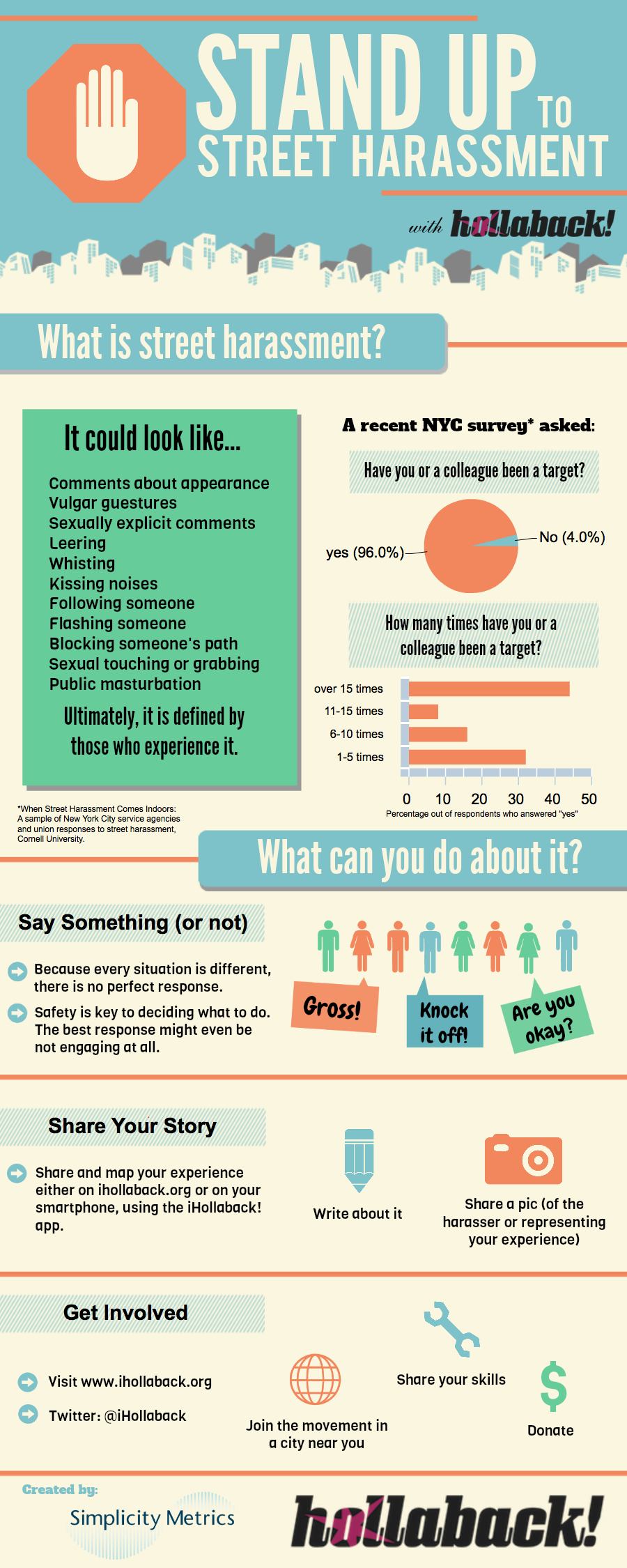 Street Harasment and Classism Trends