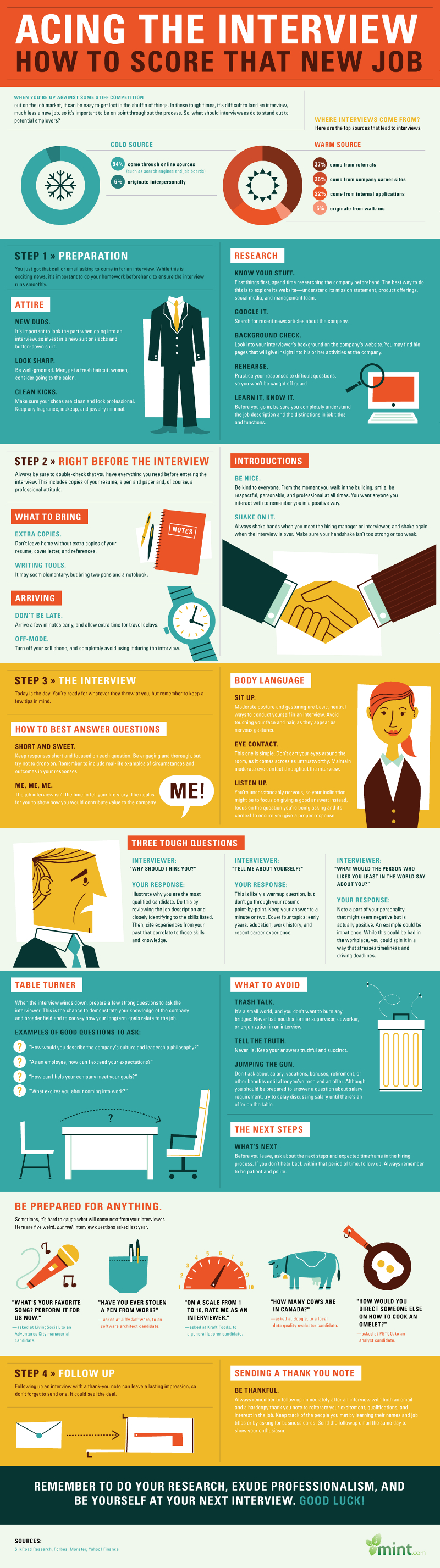 Tips to a Successful Interview