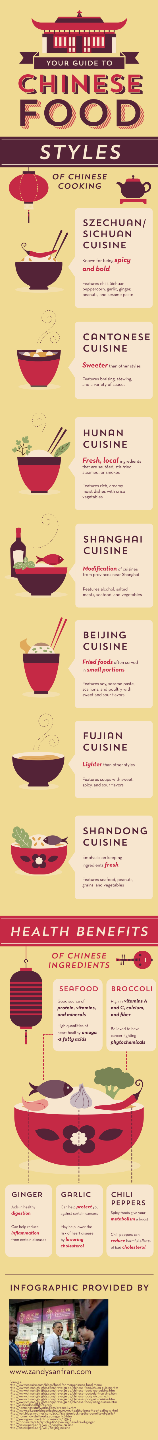 Types of Chinese Food Styles