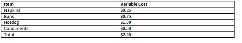 Variable Costs Chart