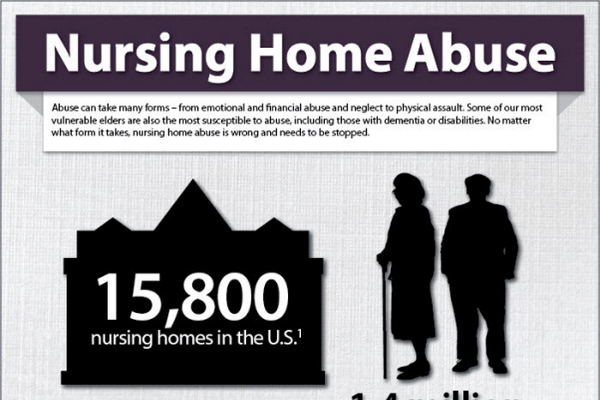 17 Elderly Abuse In Nursing Homes Statistics