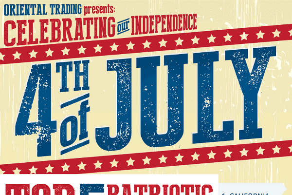 4th of july invitation wording