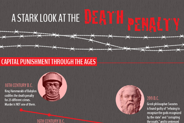 17 Notable Capital Punishment Deterrence Statistics