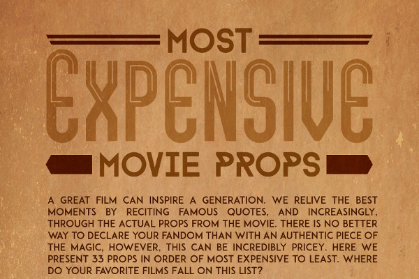 33 Most Expensive Movie Props