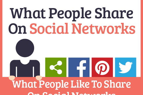 38 Crazy Social Media Sharing Statistics