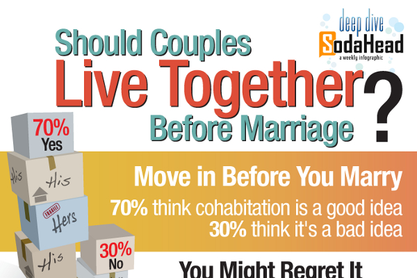 45 Statistics On Cohabitation Before Marriage