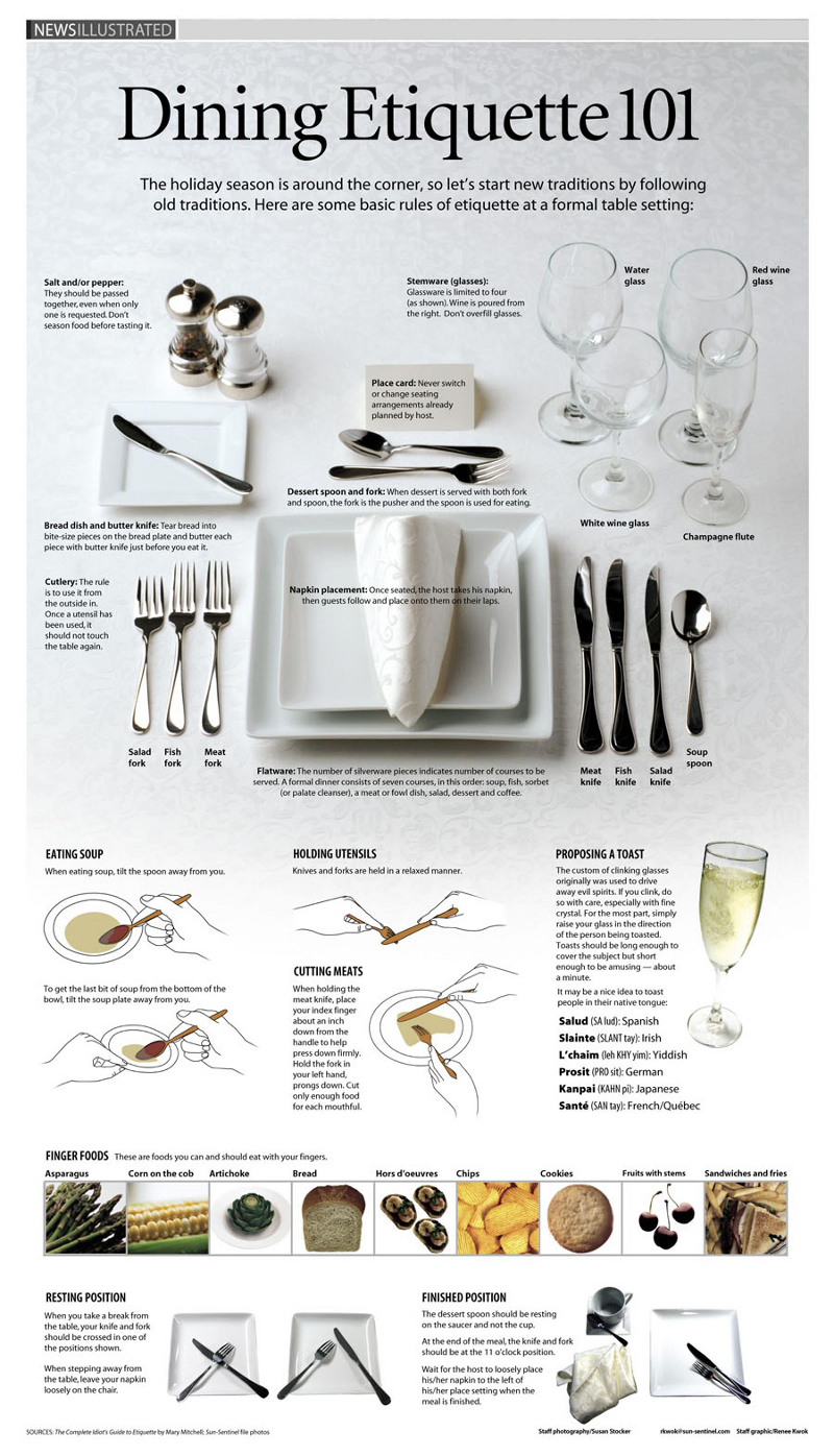 A Guide to Business Dinner Etiquette