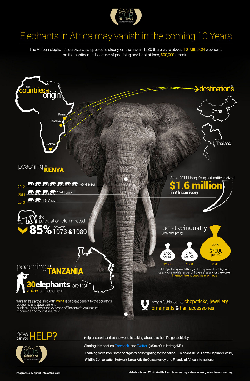 Save Our Species with Science: The Good, The Bad & The Ugly of Earth