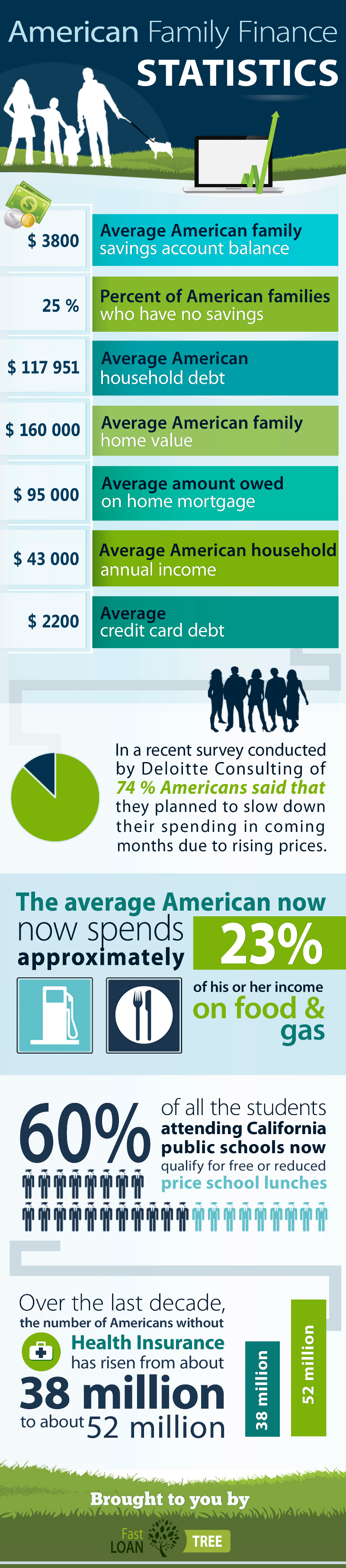 American Family Cost Statistics