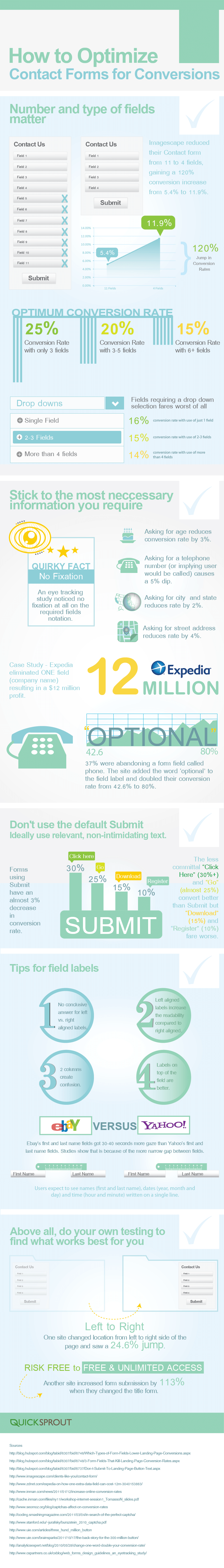 Contact-Form-Conversion