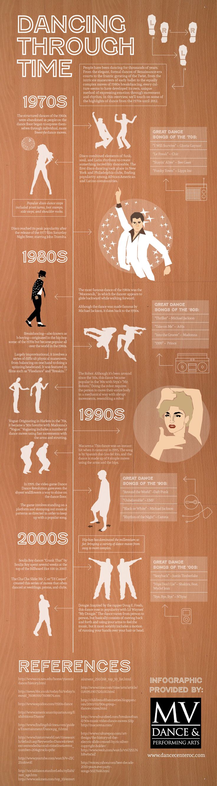 Dancing Style Trends Throughout History