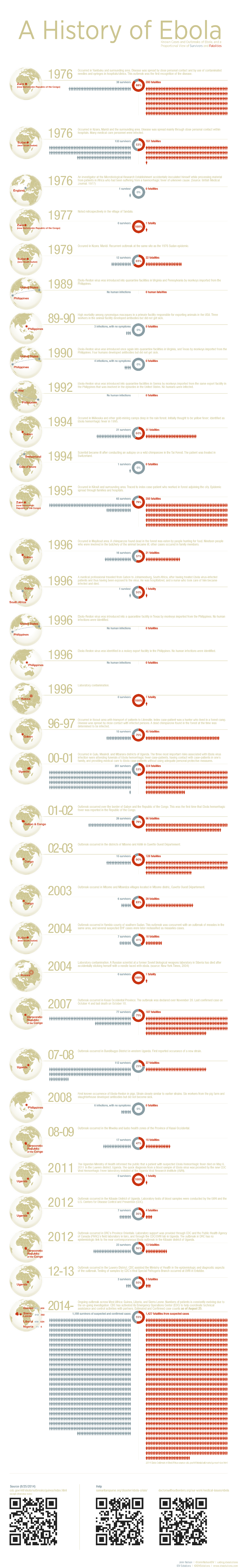 Ebola-Outbreaks-and-Fatalities