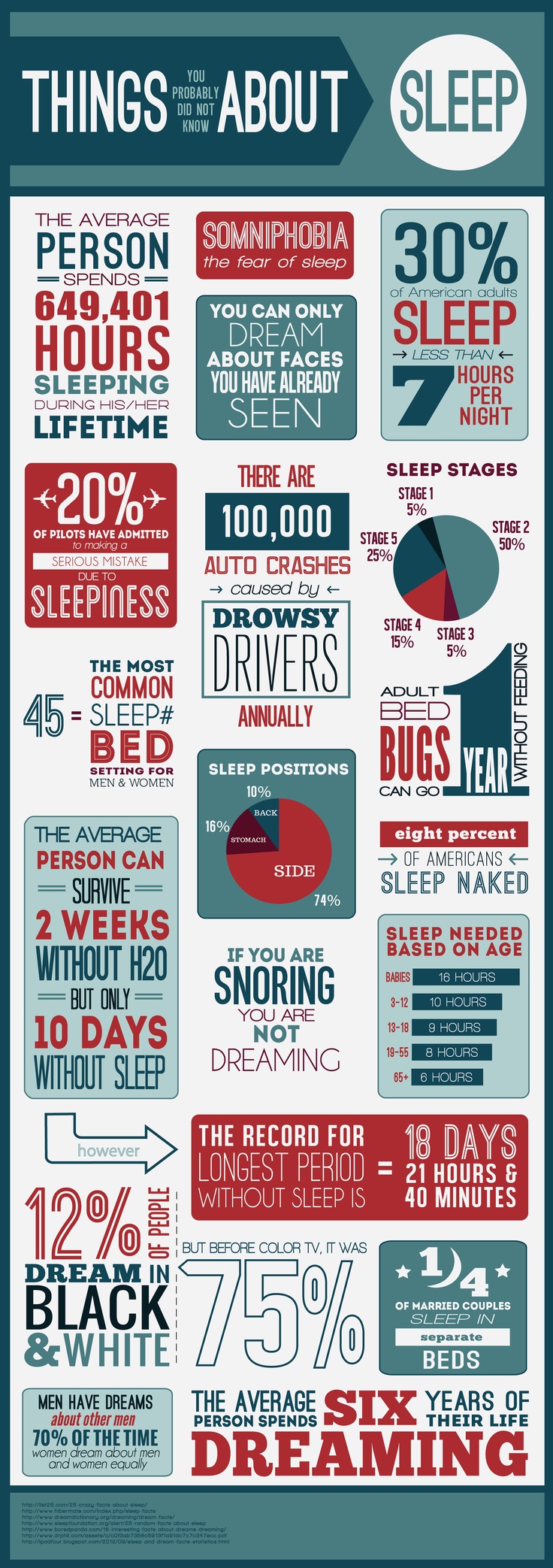 Facts About Sleep