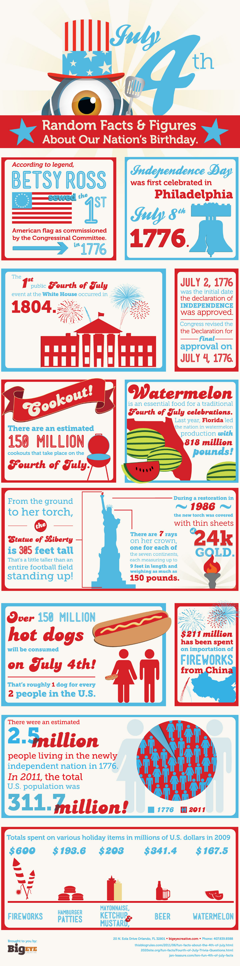 12 Fantastic Cookout Invitation Wording Ideas ...