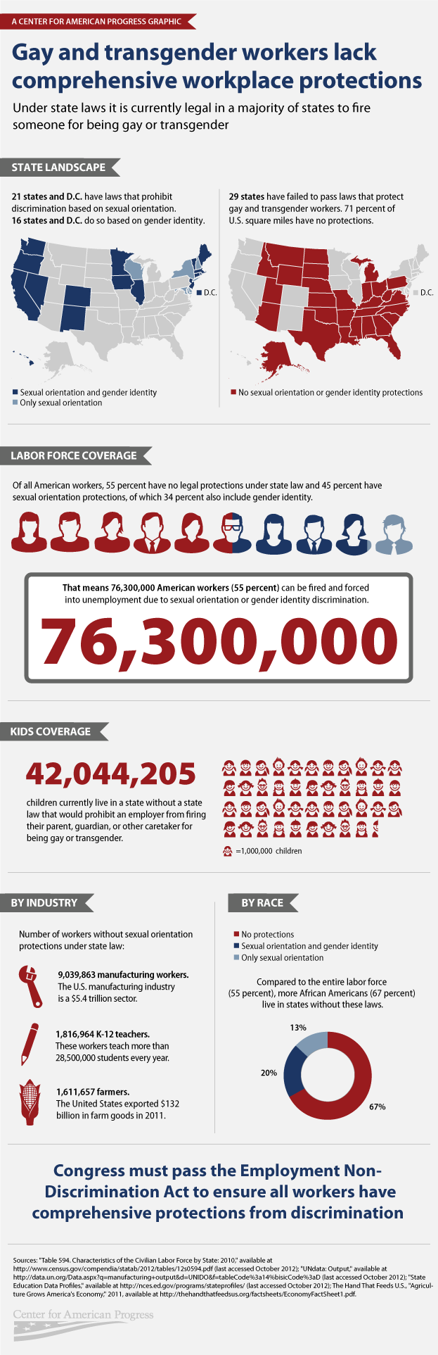 hate crimes against gays statistics