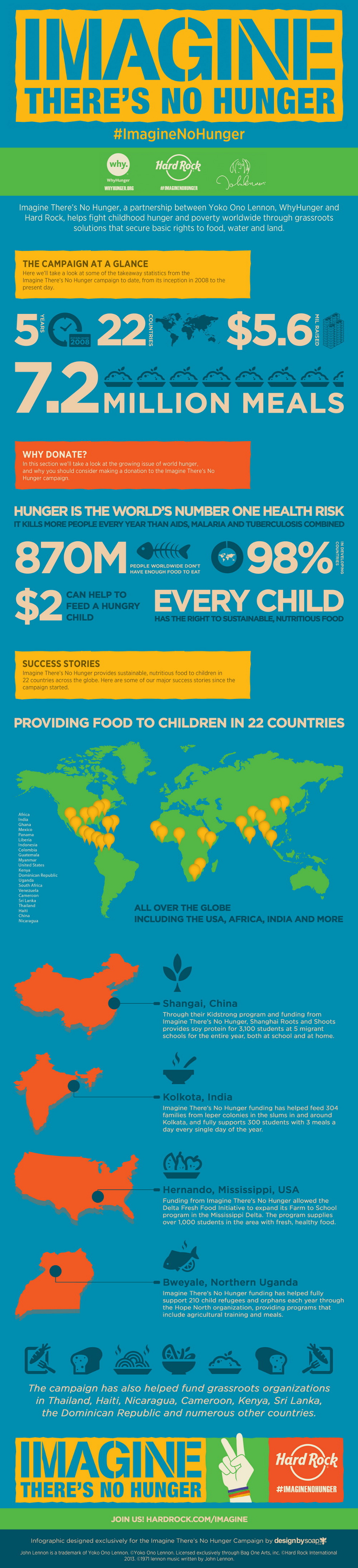 Hunger Statistics