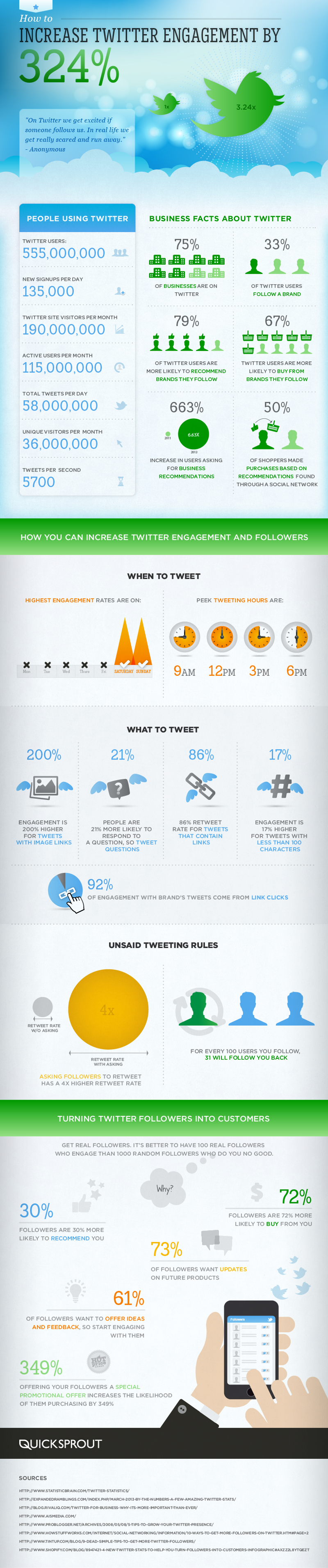 Increase-Twitter-Engagement