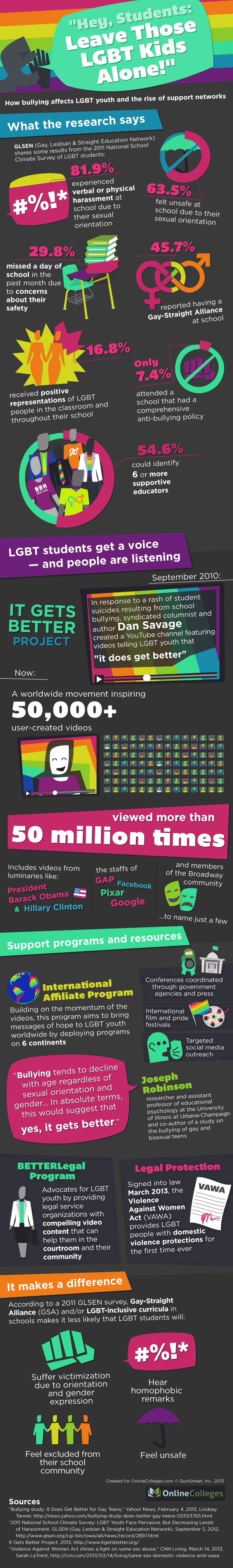 LGBT Hate Crime Facts