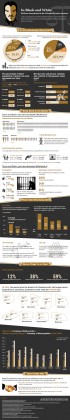 17 Rare Airport Racial Profiling Statistics - BrandonGaille.com