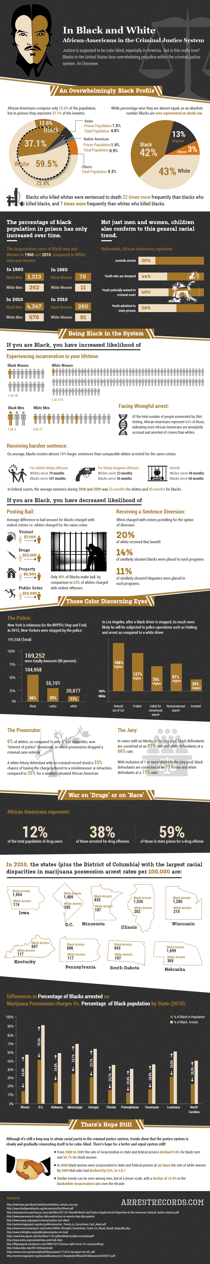 Racially Profiling in the Criminal Justice System