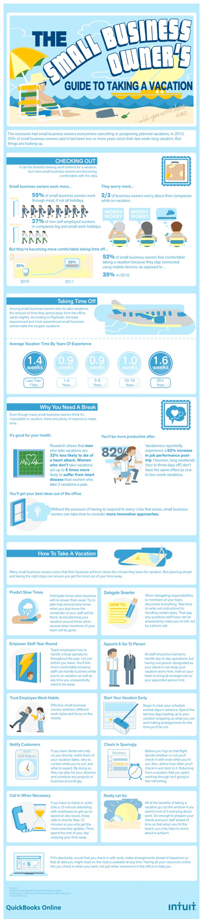 5 Professional Out Of Office Vacation Messages