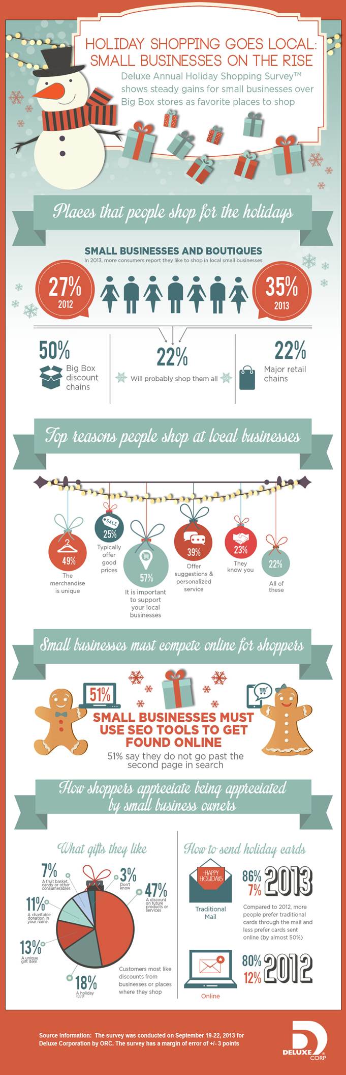 Small Business Online Holiday Statistics