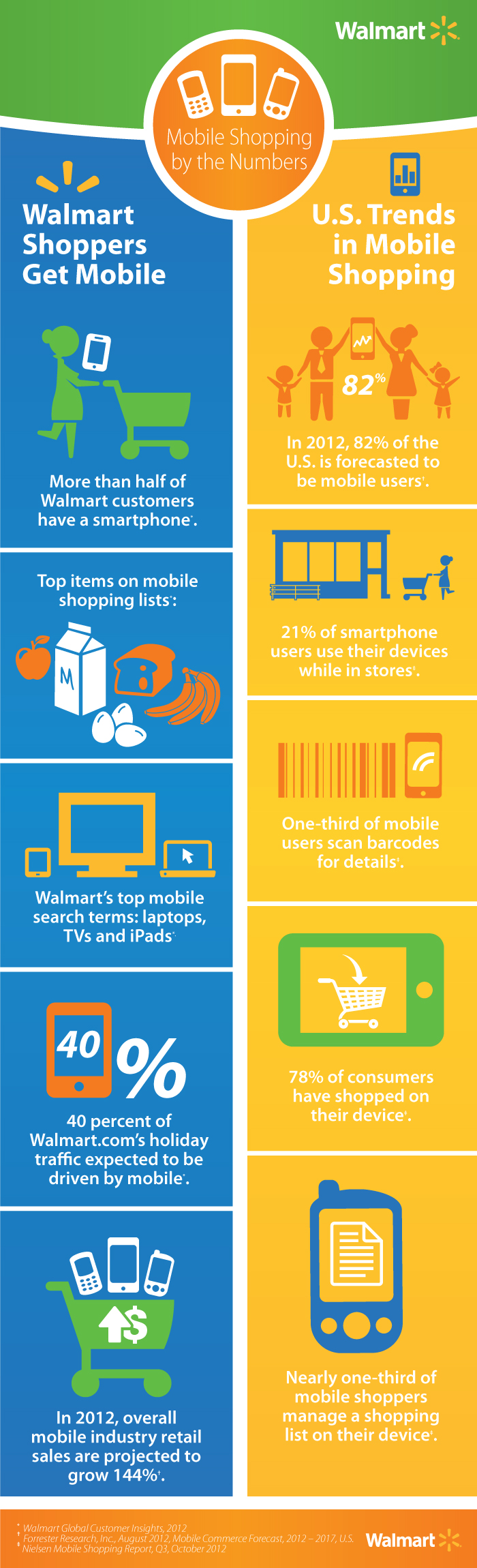 4818-1 WM MobileUse_infographic_v6