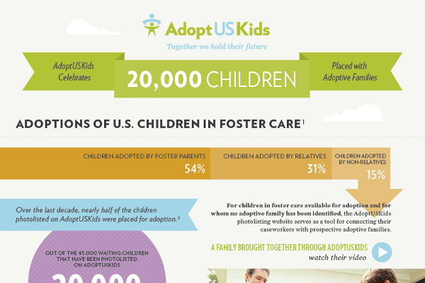 20 Odd Interracial Adoption Statistics