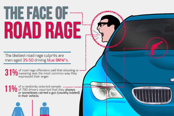 23-startling-road-rage-facts-and-statistics-brandongaille