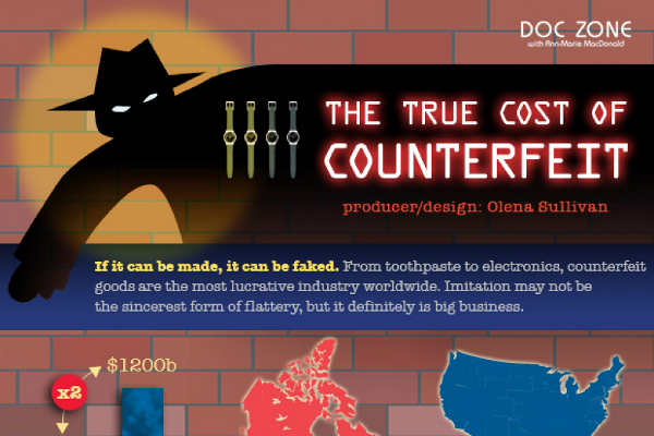 24 Remarkable Counterfeit Goods Statistics