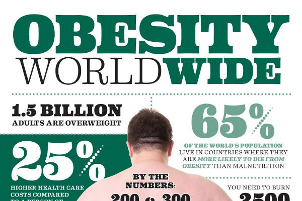 25 Amazing Morbid Obesity Statistics