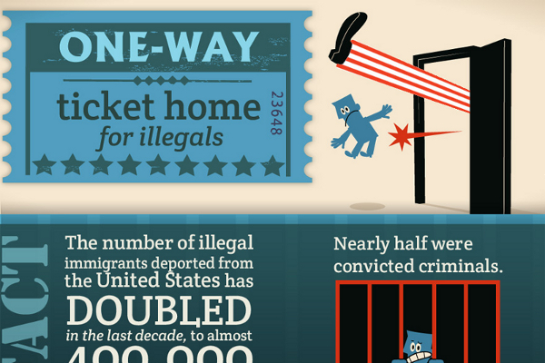 43 Rare Illegal Alien Crime Statistics
