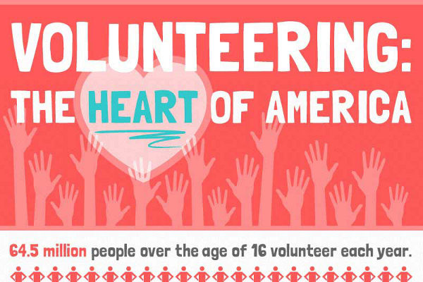 8 Volunteer Appreciation Invitation Wording Ideas