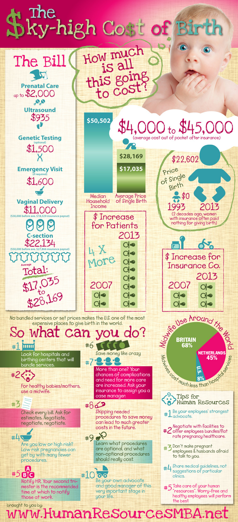 Average Cost for Having a Child